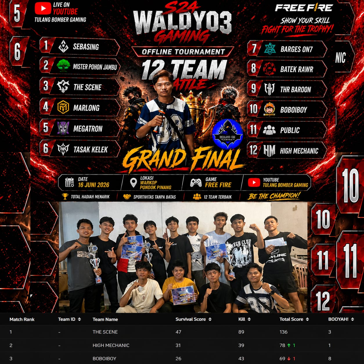 Dari Toboali untuk Esports Bangka Selatan, THE SCENE Raih Takhta Juara di Grand Final S24 Waldy03 Gaming