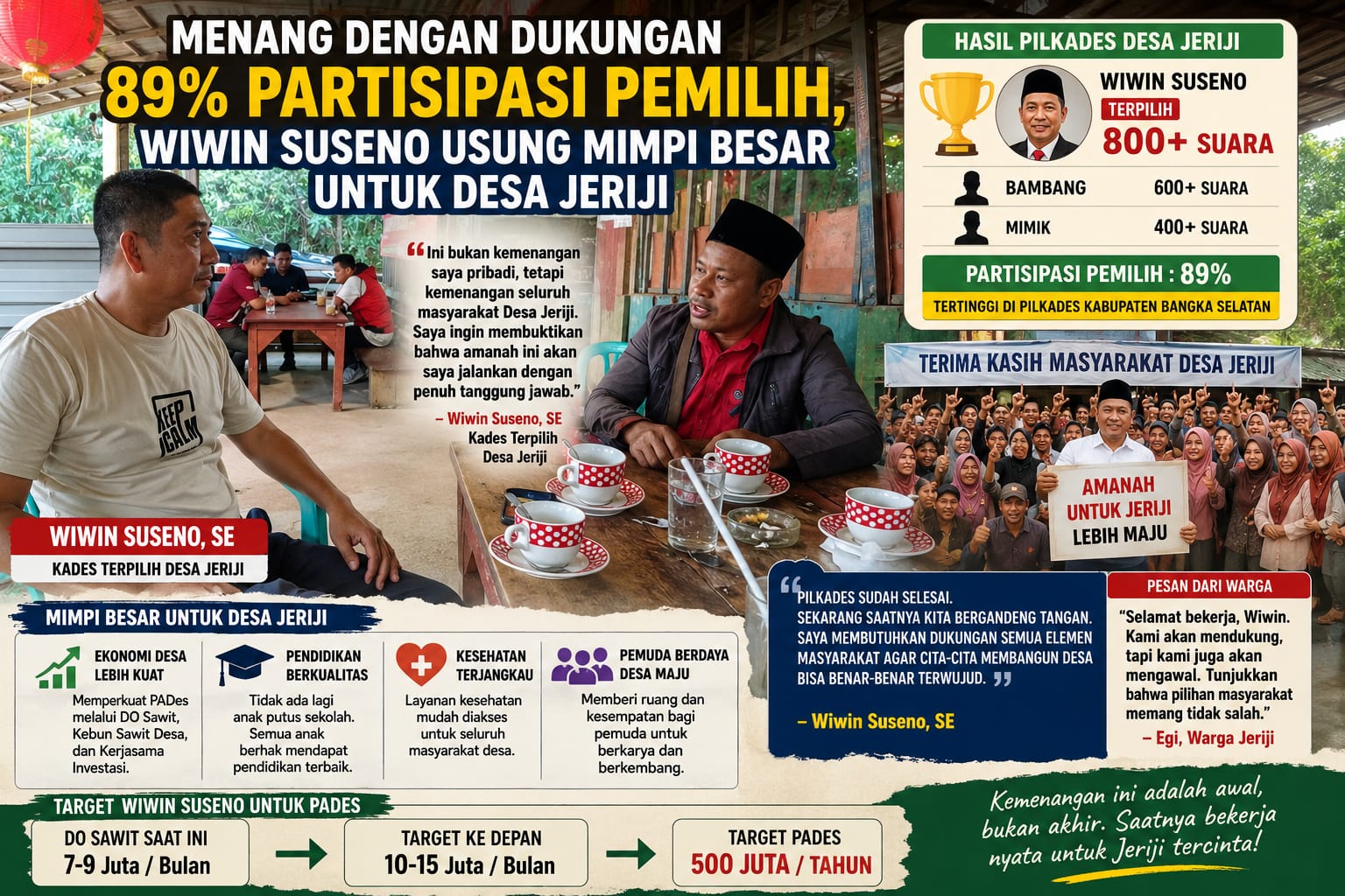 Menang dengan Dukungan 89 Persen Partisipasi Pemilih, Wiwin Suseno Usung Mimpi Besar untuk Desa Jeriji